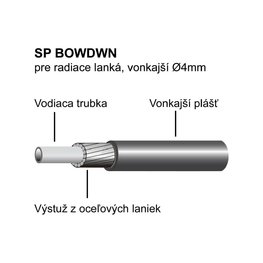 SP OEM