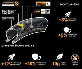 GRAND PRIX 5000 700x25C